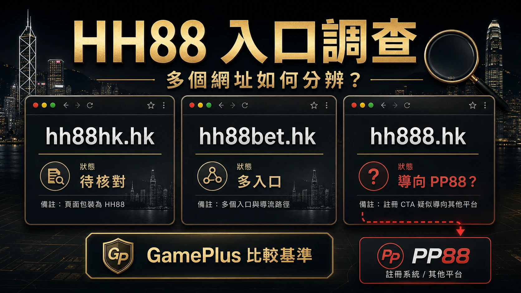 HH88 入口調查封面
